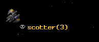 scotter