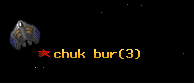 chuk bur