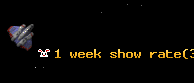 1 week show rate