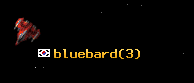 bluebard