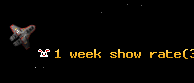 1 week show rate
