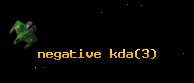negative kda